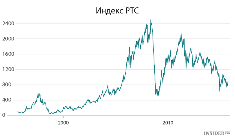 Болезнь российского трейдинга