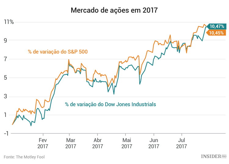 3 Empresas a acompanhar esta semana