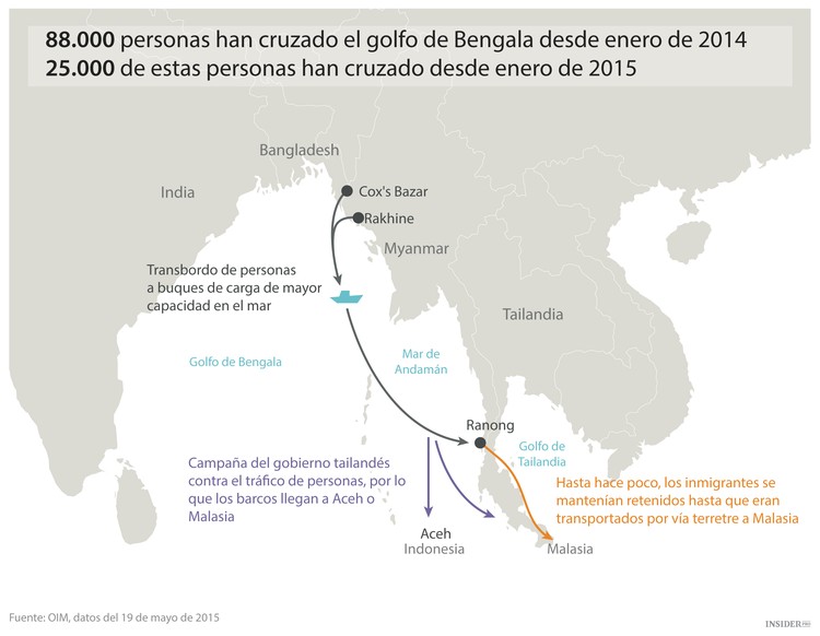 Las olas de migración que están barriendo el mundo