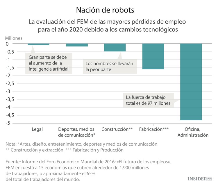 Todo lo que necesita saber sobre Davos