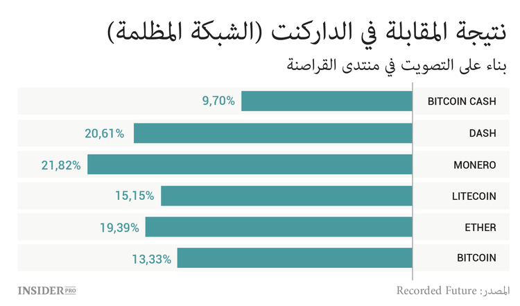 البيتكوين والإجرام: كيف يستخدم المجرمون العملات المشفرة