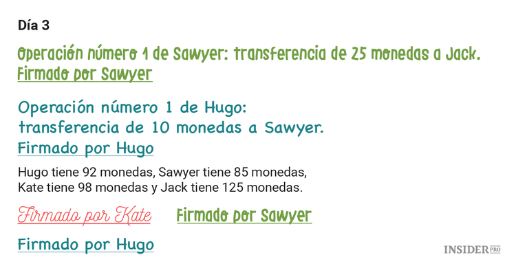 Cómo el blockchain podría ayudarte en una isla desierta