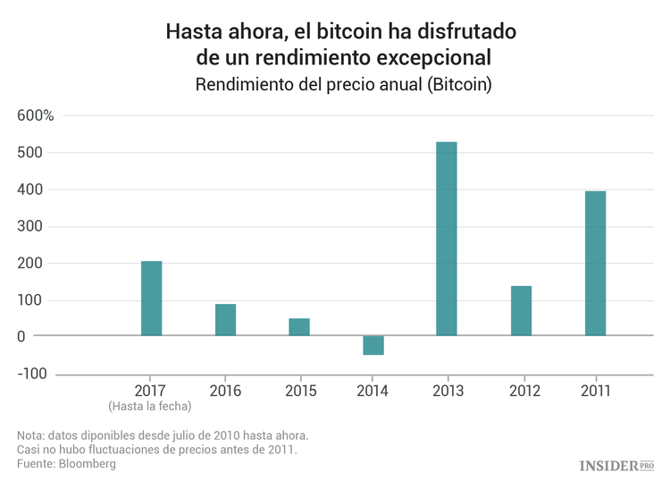 ¿Qué impide al bitcoin convertirse en una moneda real?