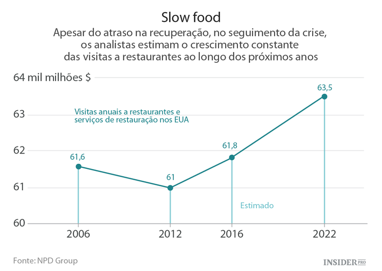 Starbucks: das melhores ações a comprar agora