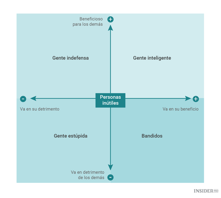 Las 5 leyes universales de la estupidez humana