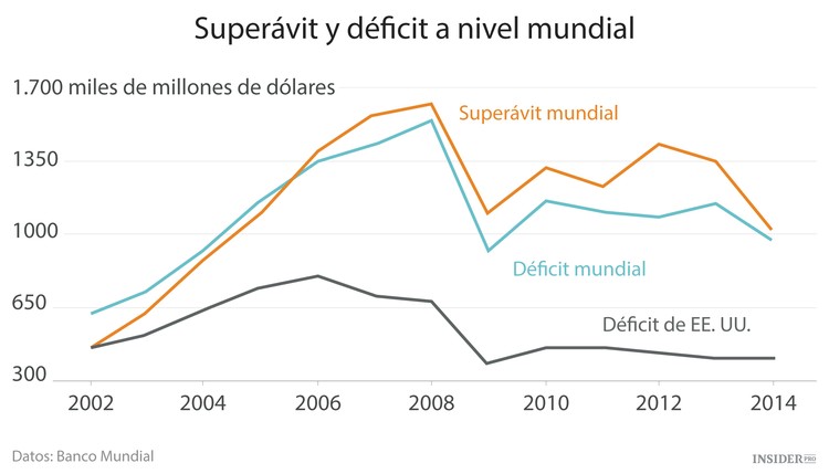 Diversión en los mercados mundiales