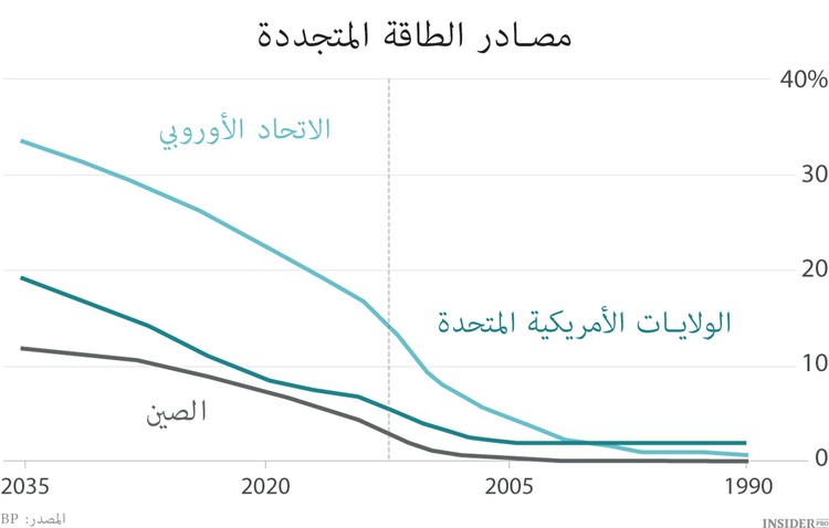 تاجر بالعقود الآجلة وانقذ كوكب الأرض