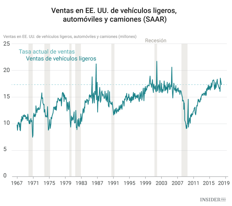 Eventos económicos más importantes de la semana
