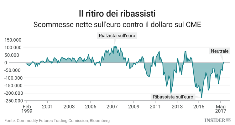 Prepariamoci al rally europeo