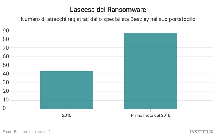 Il Bitcoin e l’arte del ricatto