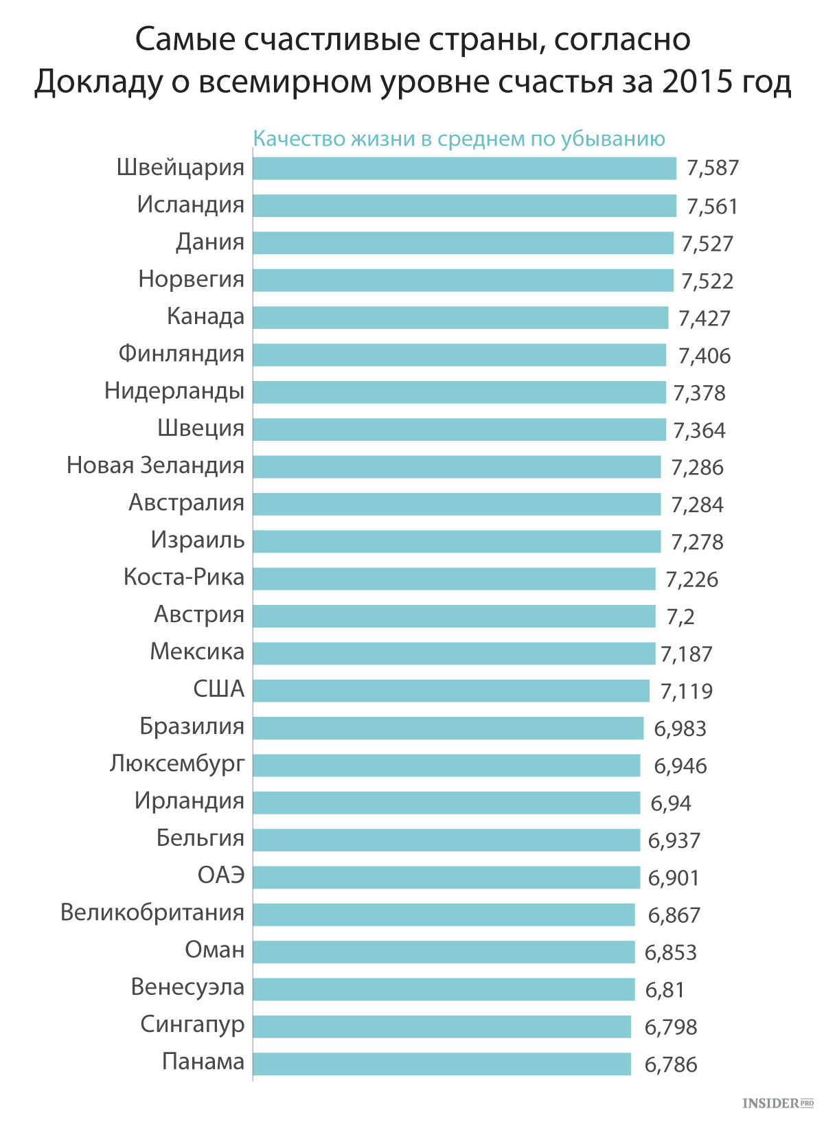 Рейтинг Качества Фото