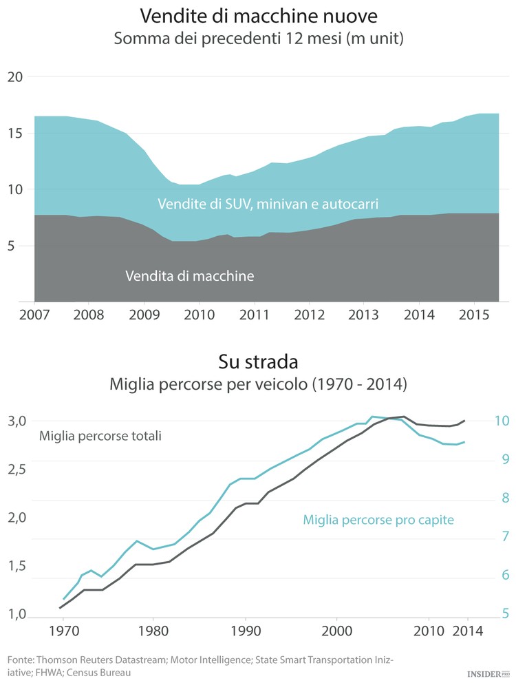 Il nuovo ordine del petrolio secondo i grafici