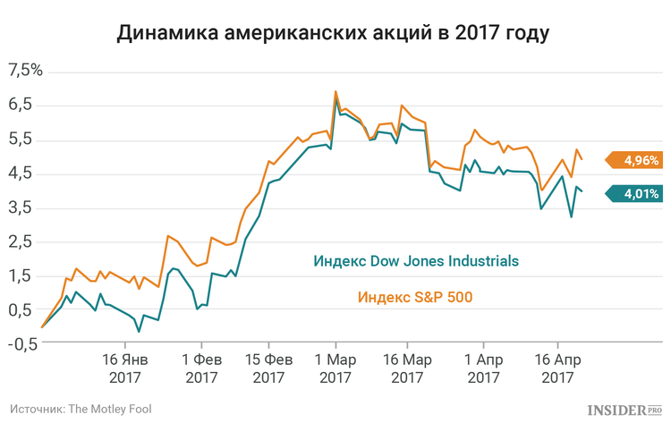 3 акции, за которыми надо следить на этой неделе