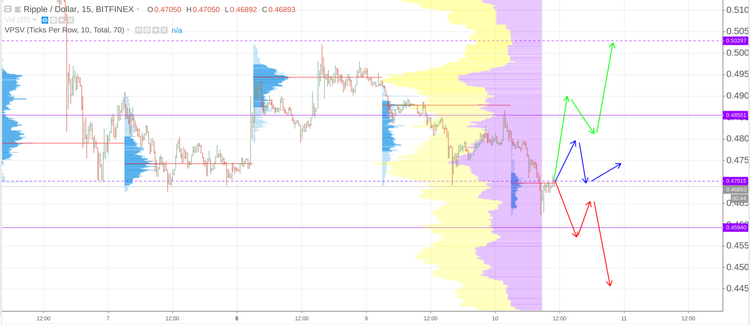 Cryptomarket Analysis October 10