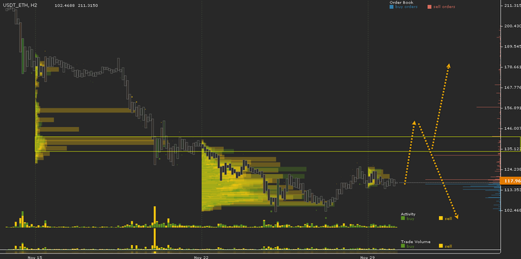 Cryptocurrency Price Analysis - November 24- December 2