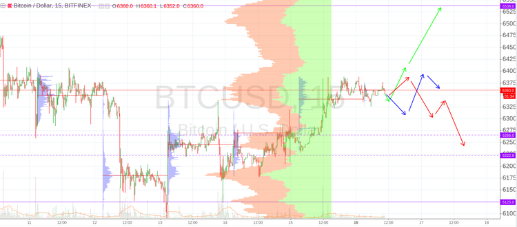 Cryptomarket Analysis July 16