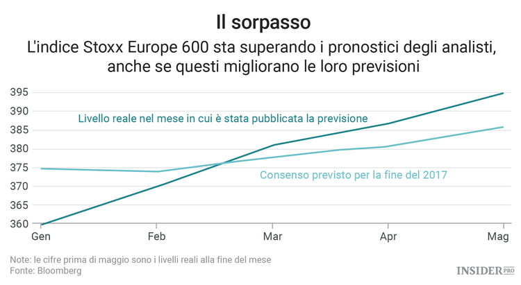 La crisi di Trump migliora le prospettive dell’eurozona