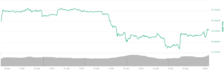 Don’t Bury Bitcoin Just Yet
