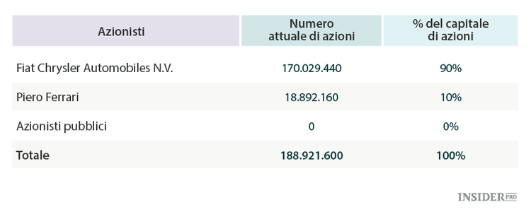 Chi è Piero Ferrari?