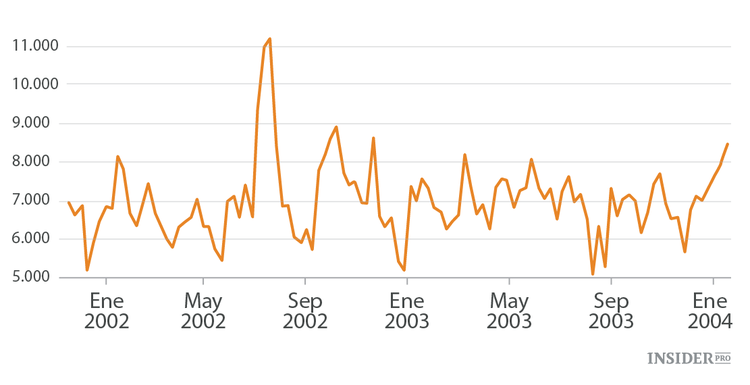En qué teorías del análisis bursátil se puede creer