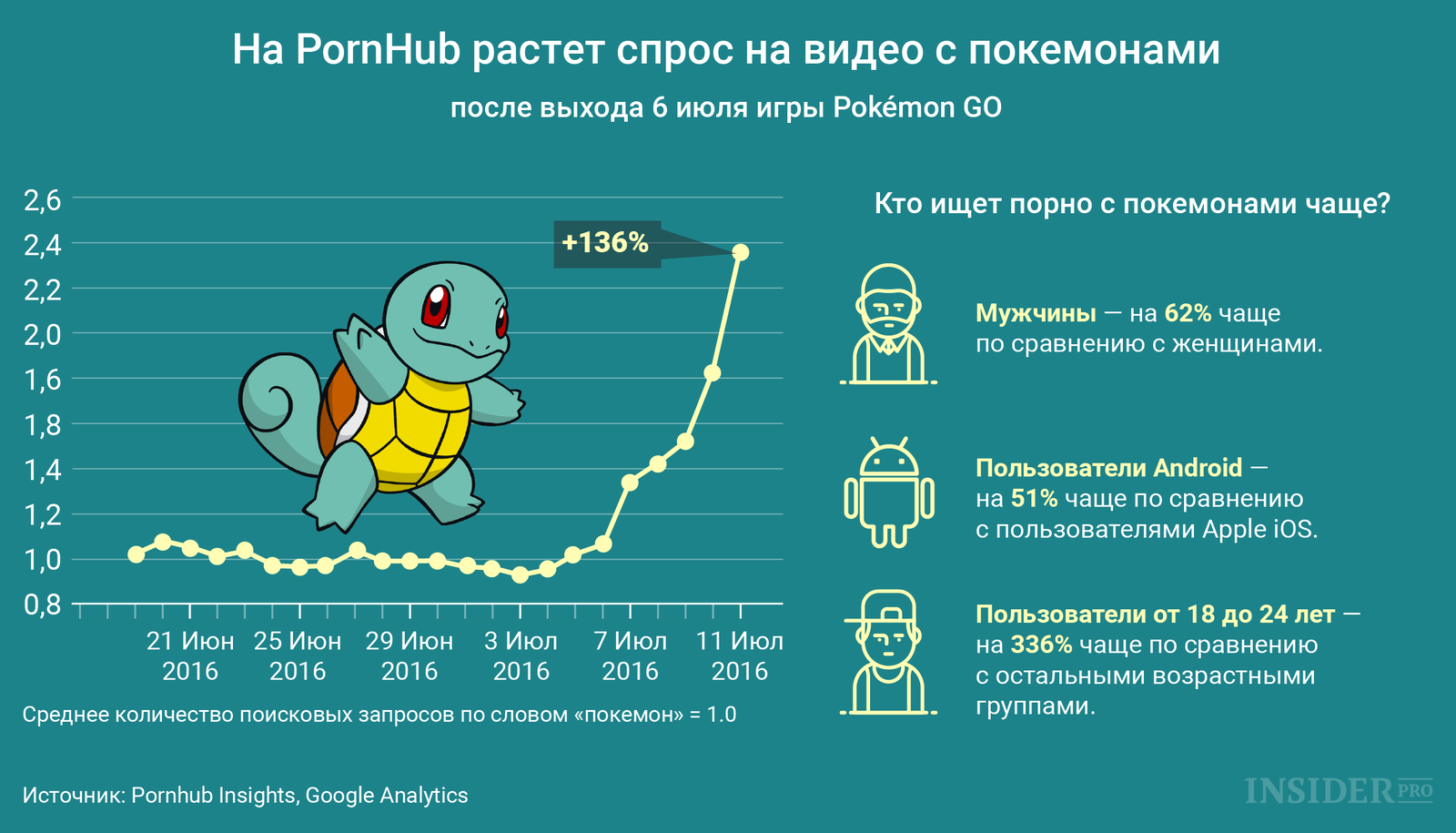 Время выйдет в июле