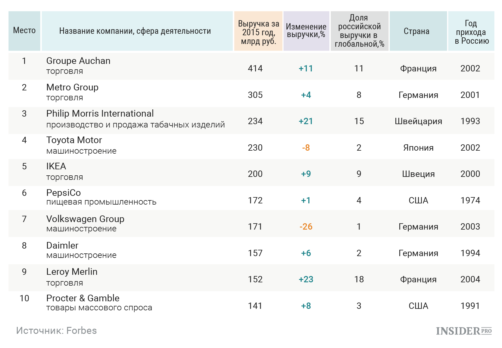 Российские компании список