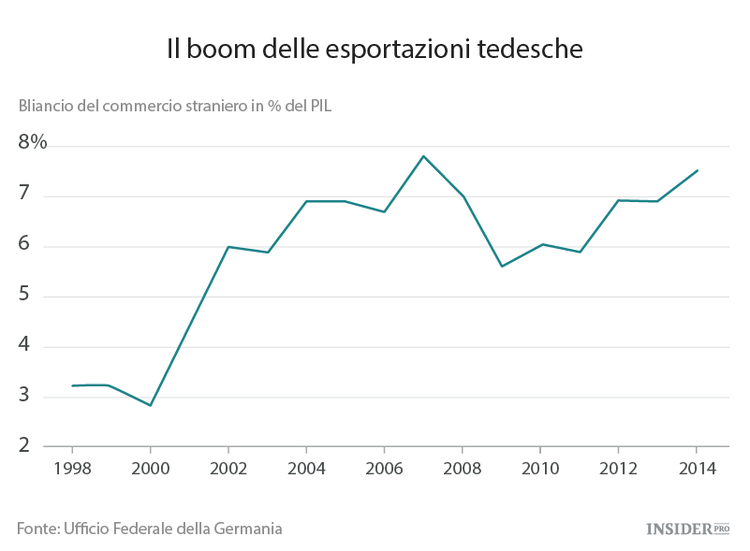 La Germania resiste