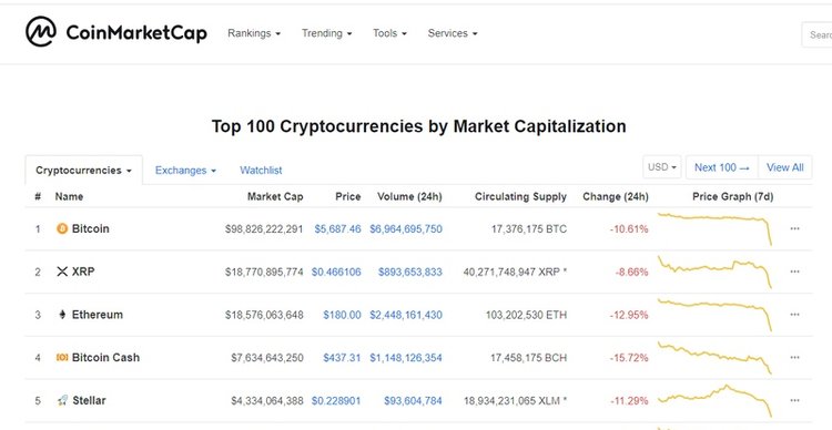 Ripple Beats Ethereum by Market Cap