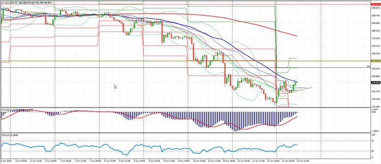 Сryptomarket Analysis June 12