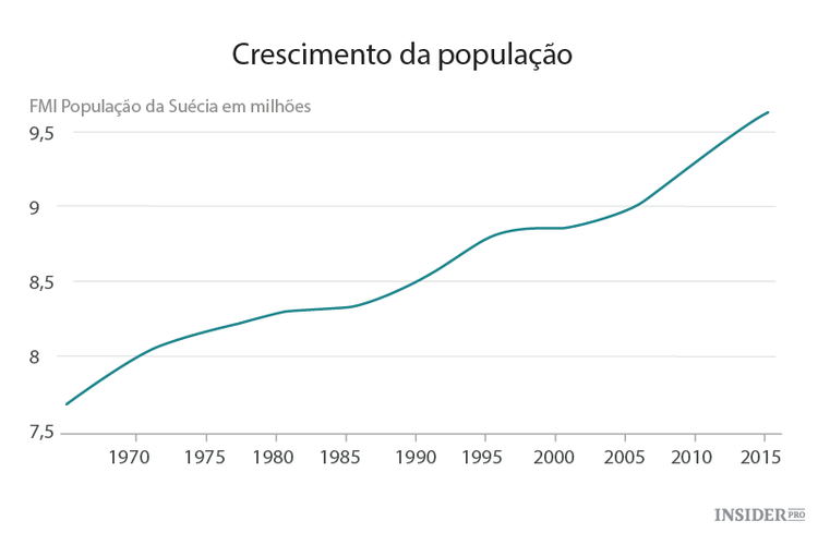 Refugiados na Suécia originam instabilidade política