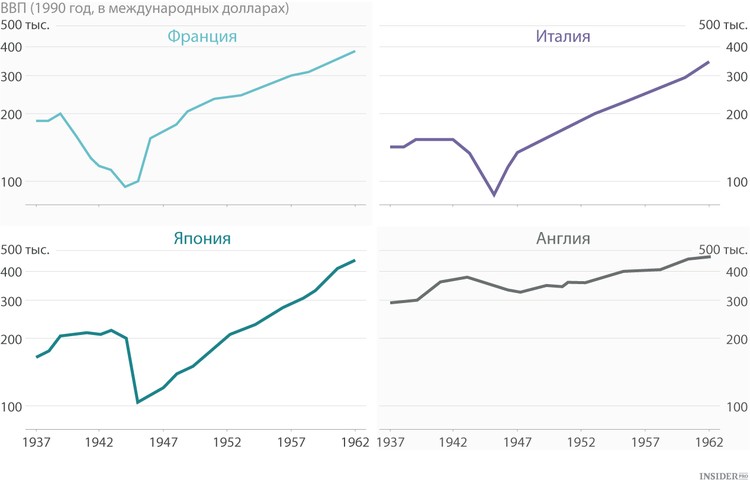 за счет чего германия богатая страна
