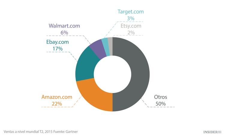 Cruzada contra las empresas estadounidenses