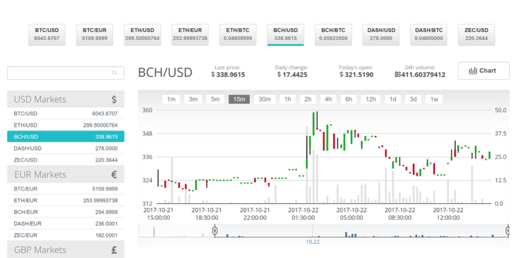 how to buy bitcoin cash sv