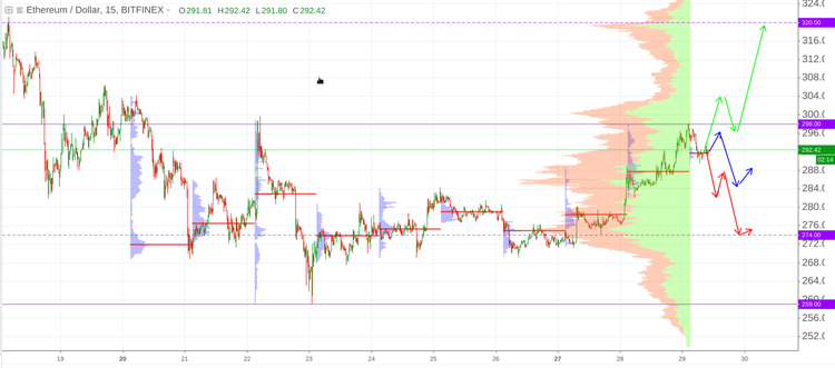 Cryptomarket Analysis August 29