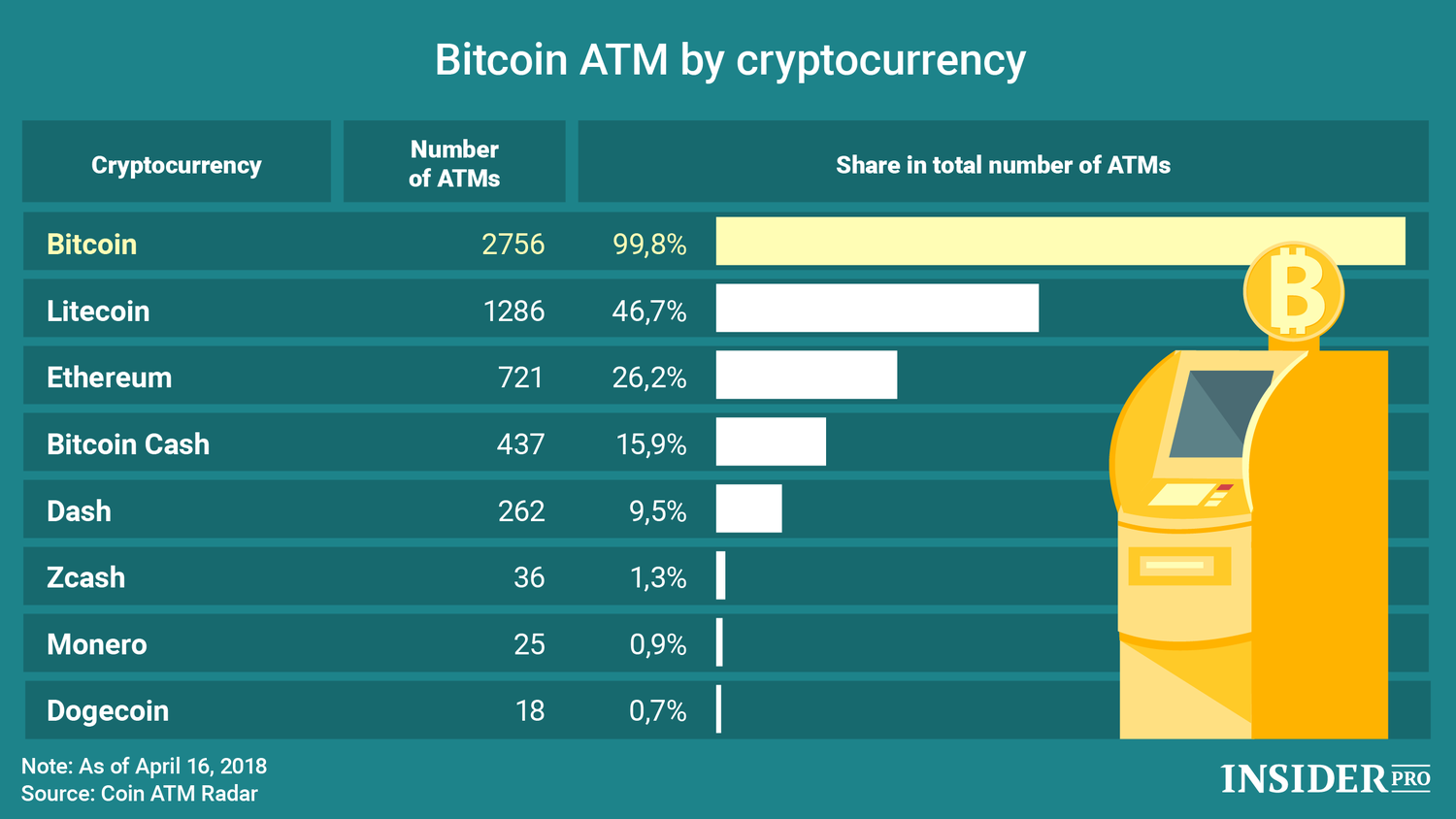how many people use bitcoins