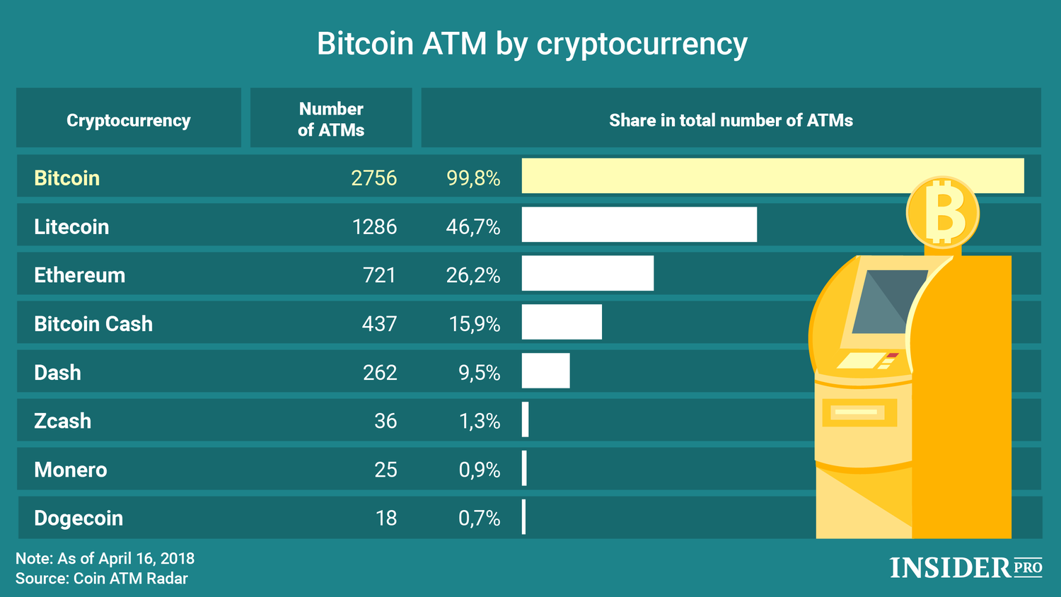 bitcoin atm revenue