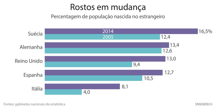O negócio dos refugiados