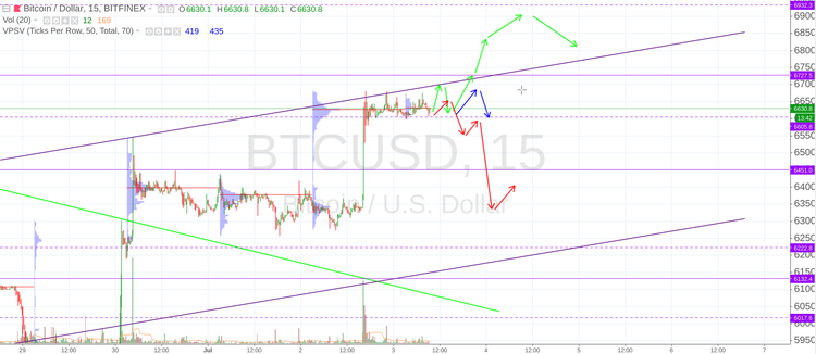 Cryptomarket Analysis July 3