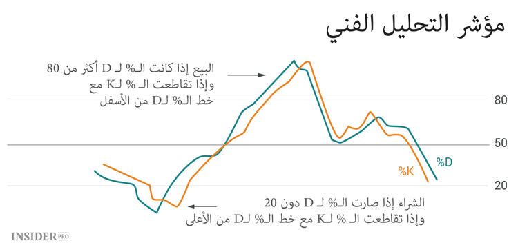 التحليل الفني لسوق العملات المشفرة: تعليمات للمبتدئين