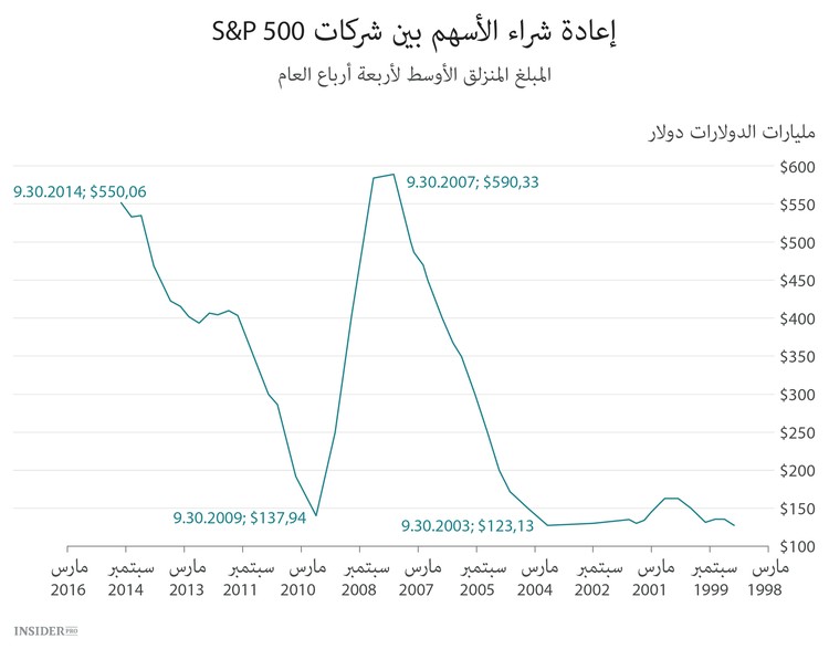 من الرأسمالية إلى أكل لحوم البشر