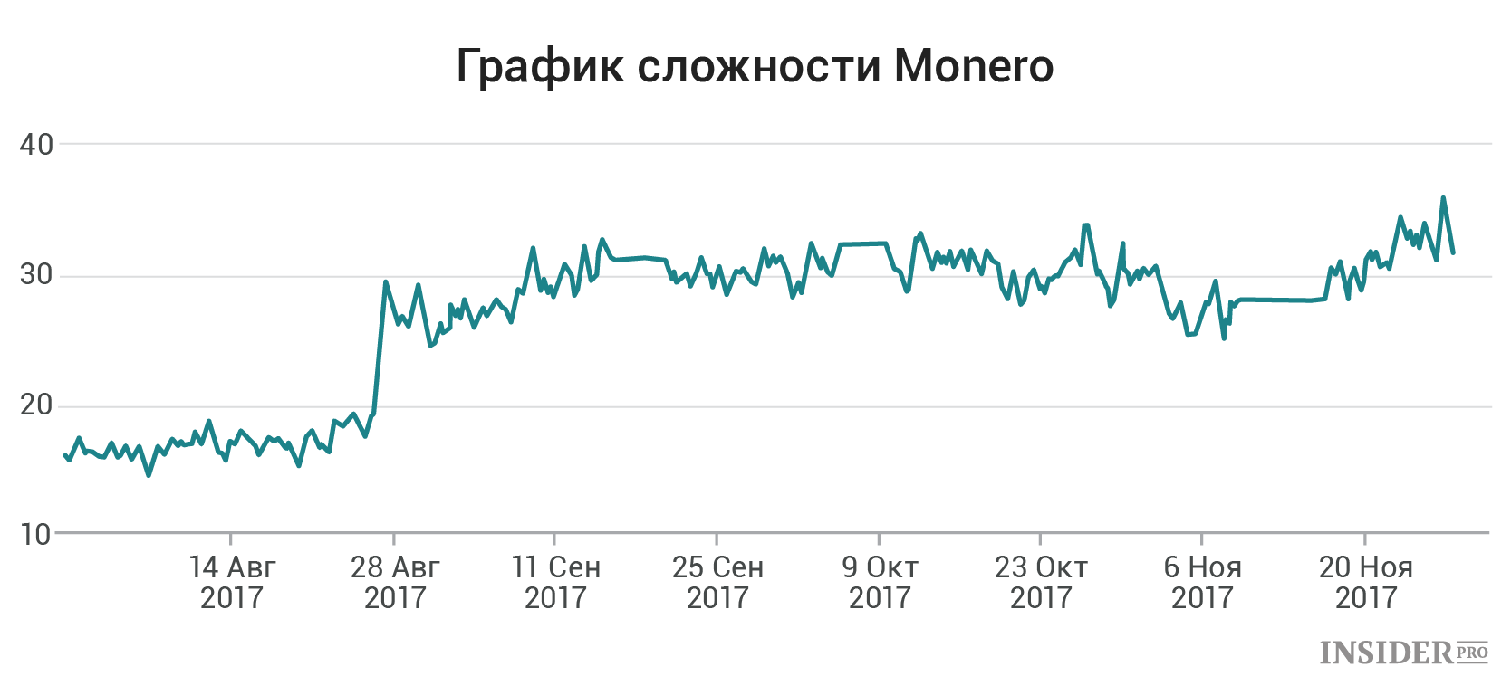 Курс монеро. Майнить Monero.