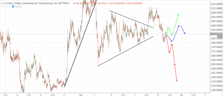 Cryptomarket Analysis September 26