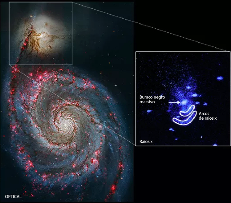 Imagens de buracos negros