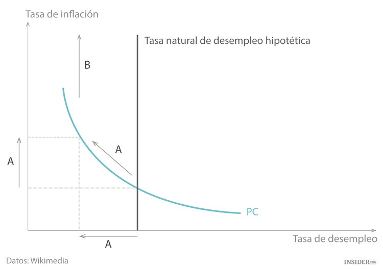Las 12 cosas sobre economía que todo el mundo debería saber