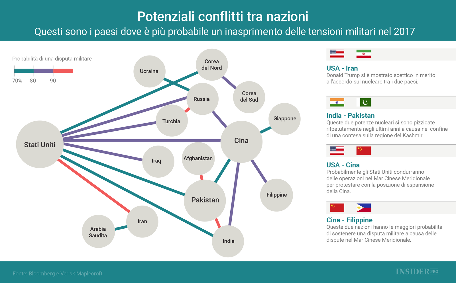 Potenziali conflitti internazionali nel 2017