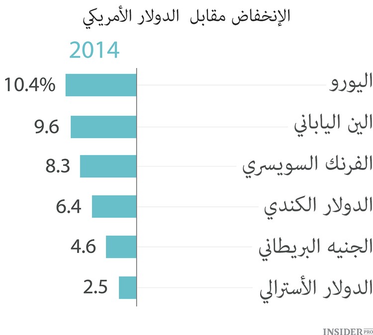 عيد ميلاد الدولار