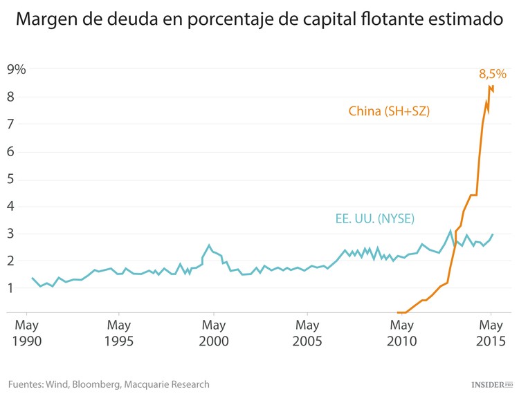 11 gráficos sobre la economía china