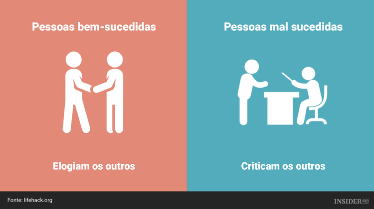 10 Diferenças entre as pessoas bem-sucedidas e as pessoas mal sucedidas