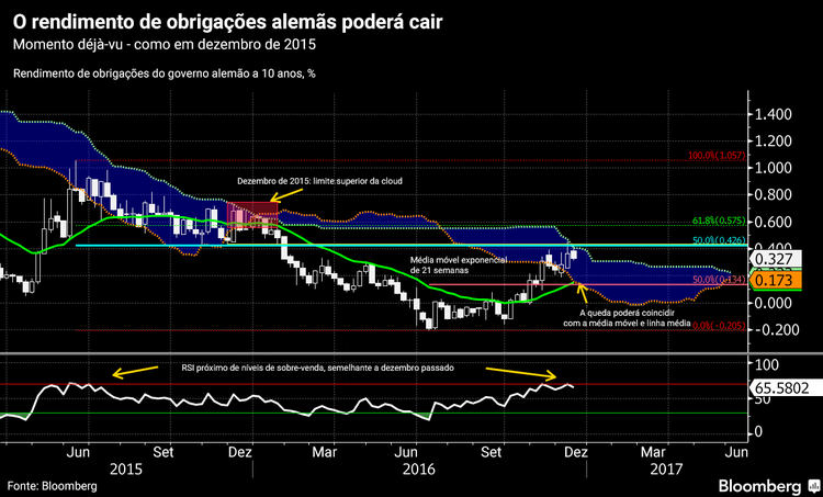 As moedas a acompanhar em 2017