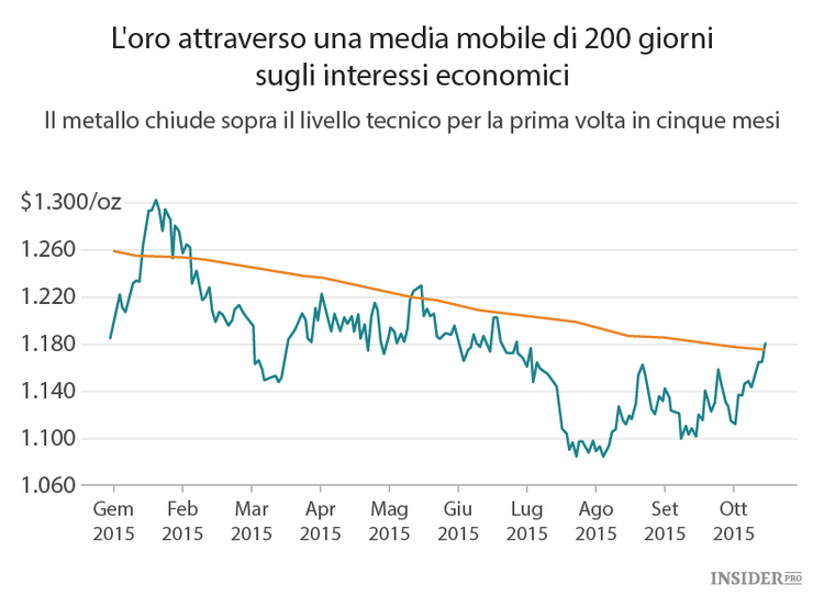 È tornata l’età dell’oro